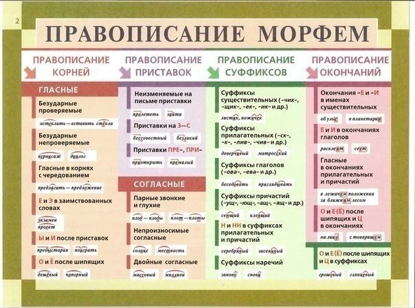 Освежаем в памяти грамматику русского языка.