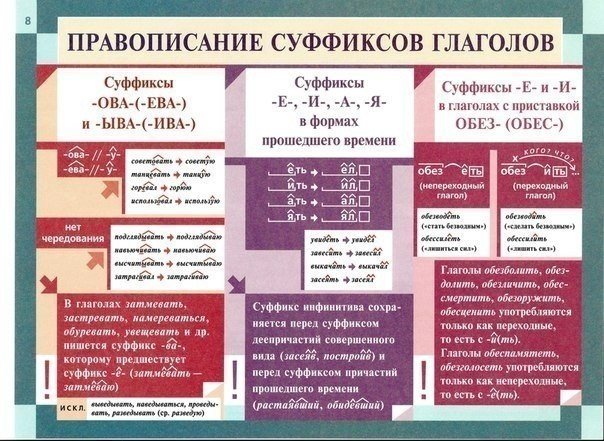 Освежаем в памяти грамматику русского языка.