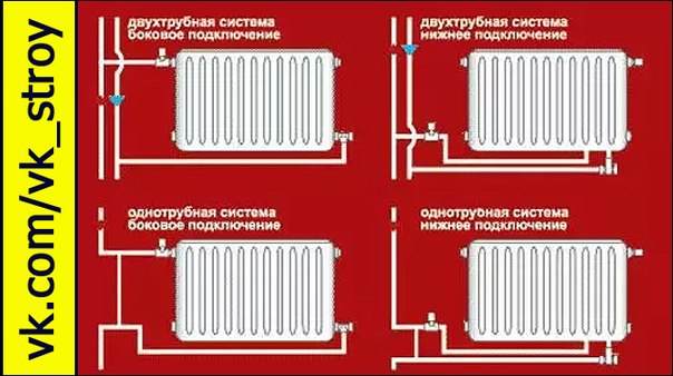 Варианты монтажа радиаторов отопления