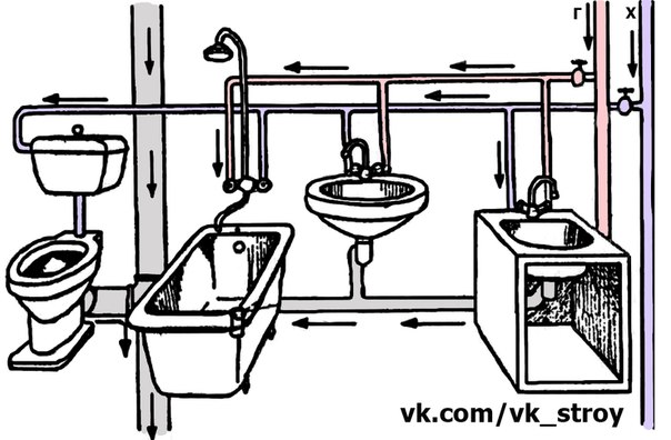 Упрощённая схема водопровода и канализации в квартире