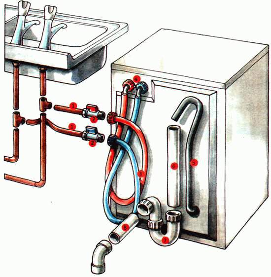 Монтаж отвода для воды стиральной машины.