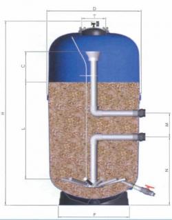 Как сделать фильтр и картридж для воды самому или простой самодельный фильтр для очистки воды.