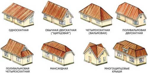 основные типы конструкций крыш