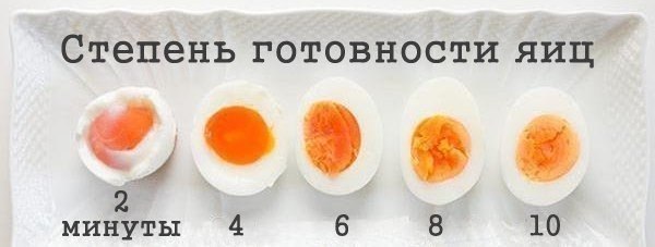 Сколько варить яйца? Все зависит от вашего вкуса :) 